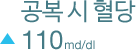 공복 시 혈당 110md/dl 이상 해당